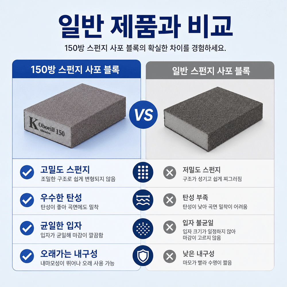 BestStar 샌딩 블록 5개 상세 이미지 5
